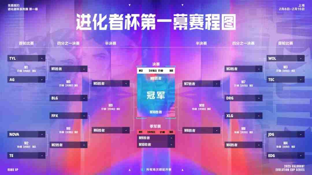 无畏契约进化者杯系列赛赛事和时间表一览