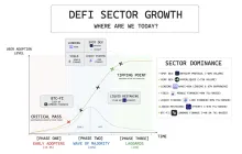 DeFi 各领域龙头项目关键见解：整体呈寡头垄断结构
