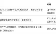 你猜谁在砸盘 ETH？