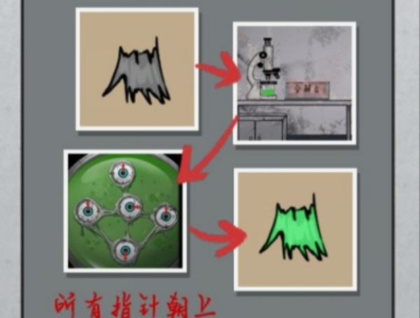 山村老屋2怎么转动眼睛 山村老屋2怎么可以让四个指针向上