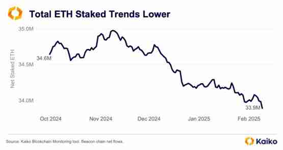 Kaiko报告：Coinbase迎来两年来最高交易量解读