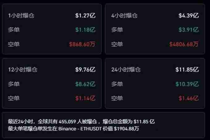 美国新关税政策导致市场大跌?牛奔还是牛崩?
