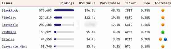 貝萊德增持Michael Saylor的Strategy持股至5%解讀