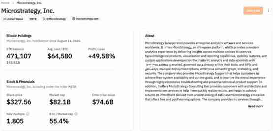 貝萊德增持Michael Saylor的Strategy持股至5%解讀