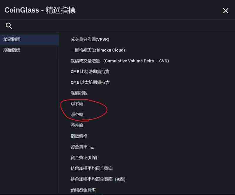 比特币期货数据怎么看?未平仓量、多空比、净多头、净空头是什么?