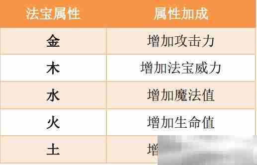 《造梦西游5》法宝五行属性解析