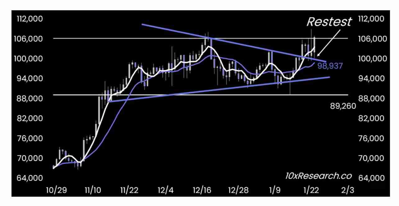 比特币过年行情：BTC春节会跌吗?这样操作胜率最高? - php中文网