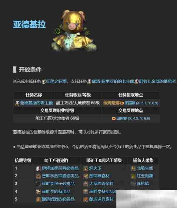 《最终幻想14:水晶世界》老主顾NPC位置一览