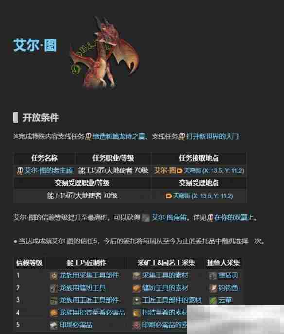 《最终幻想14:水晶世界》老主顾NPC位置一览