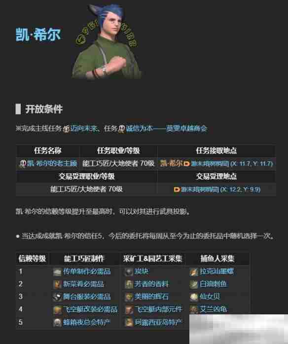 《最终幻想14:水晶世界》老主顾NPC位置一览