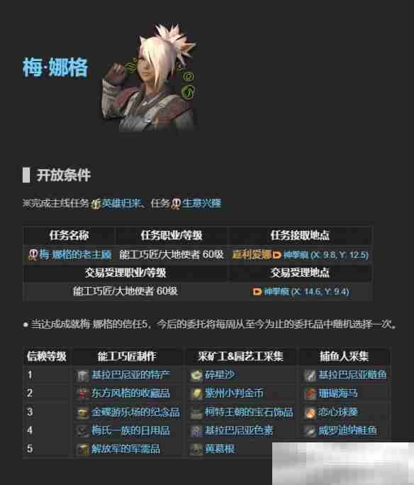 《最终幻想14:水晶世界》老主顾NPC位置一览