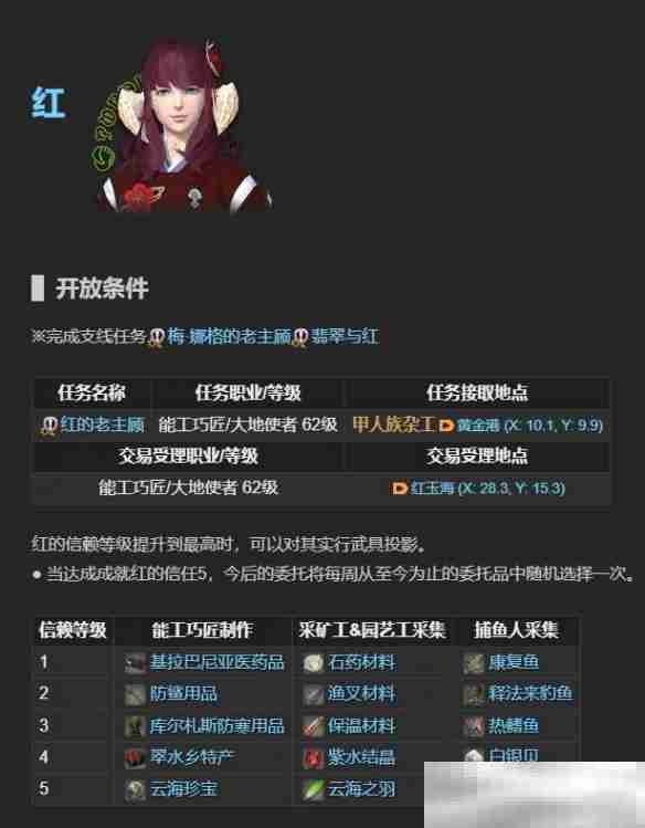 《最终幻想14:水晶世界》老主顾NPC位置一览