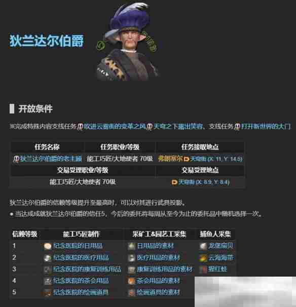 《最终幻想14:水晶世界》老主顾NPC位置一览