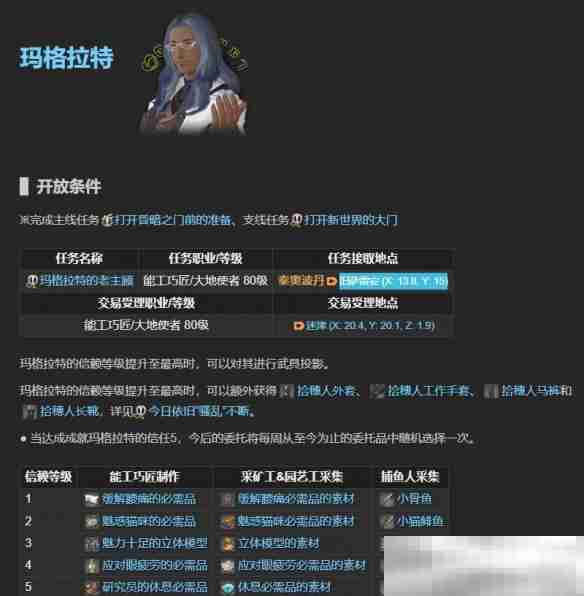 《最终幻想14:水晶世界》老主顾NPC位置一览