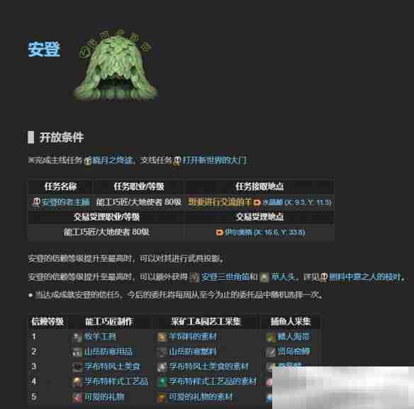 《最终幻想14:水晶世界》老主顾NPC位置一览