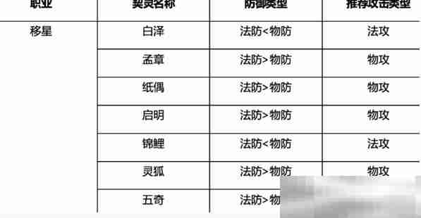 《桃花师》战力提升方法一览