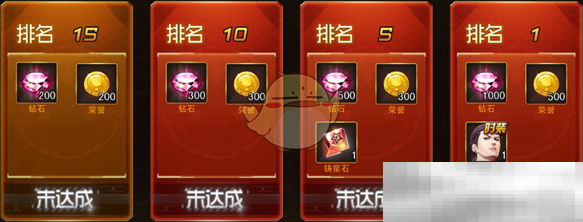 《女神危机》竞技场排名奖励介绍