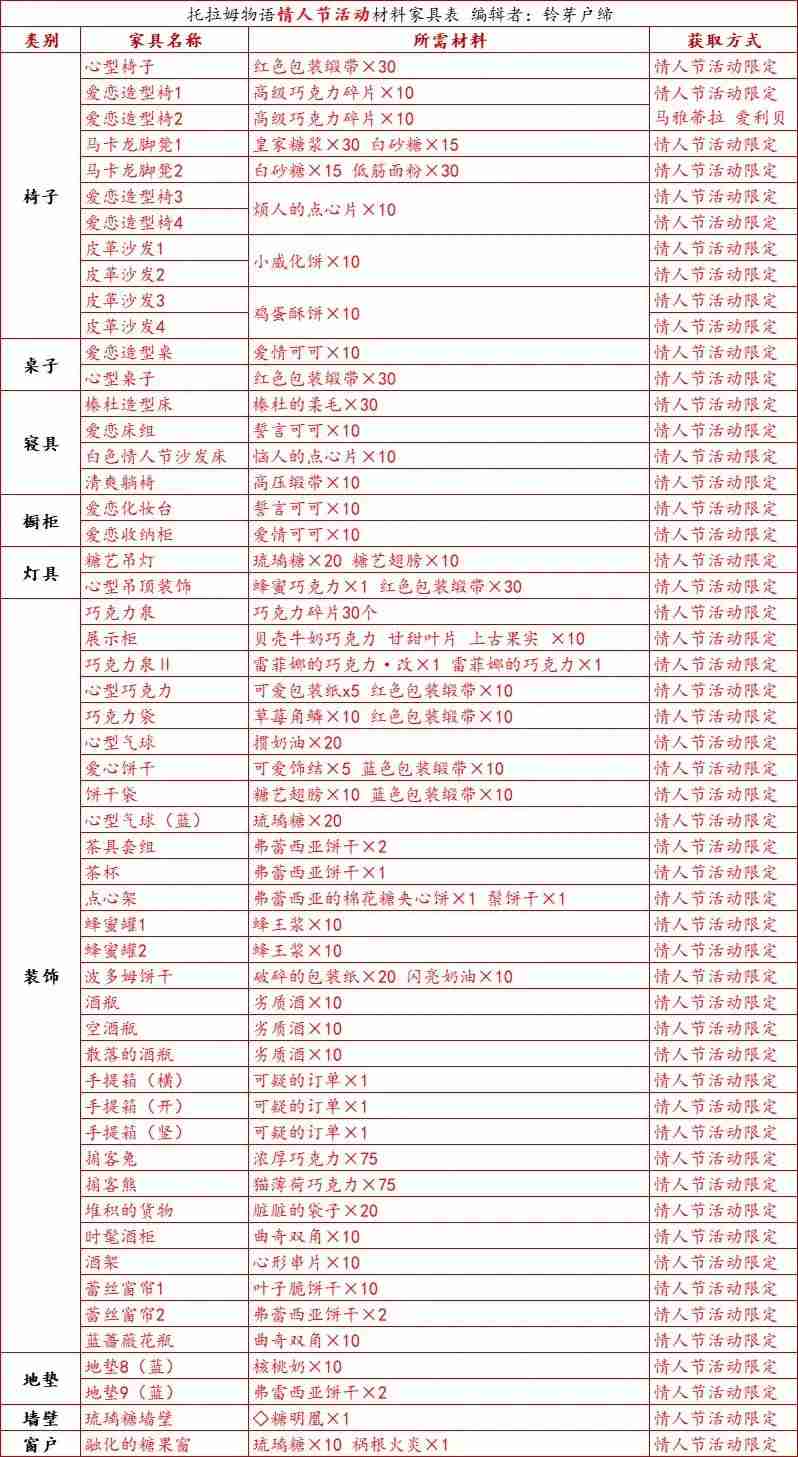 托拉姆物语2025情人节家具合集大全