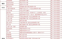 托拉姆物语2025情人节家具合集大全