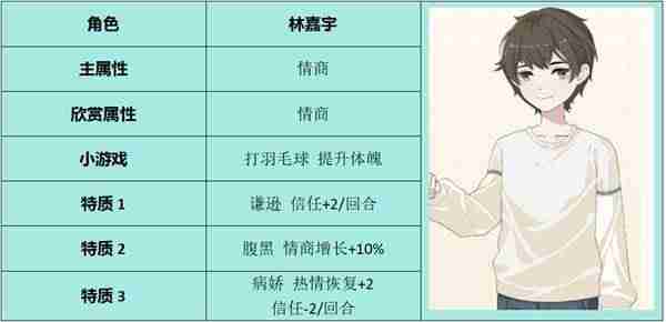 《学生时代》全角色表白要求指南2025