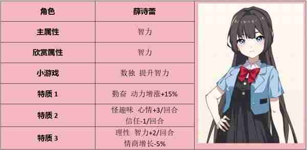 《学生时代》全角色表白要求指南2025
