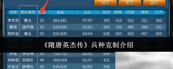 《隋唐英杰传》兵种克制介绍