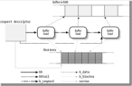 聊聊：Linux的内存管理机制