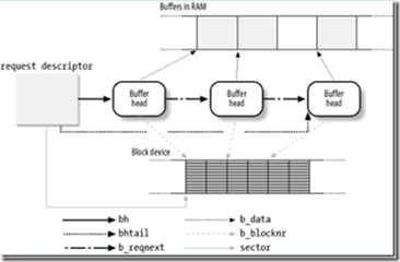 聊聊：Linux的內存管理機制 - 小浪云數據