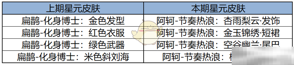 《王者荣耀》2月13日更新内容一览