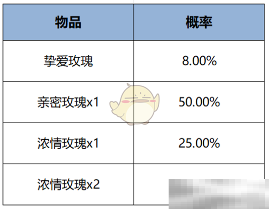 《王者荣耀》2月13日更新内容一览