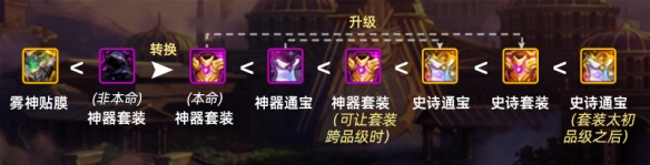 《地下城与勇士：起源》维纳斯融合石强度排行介绍