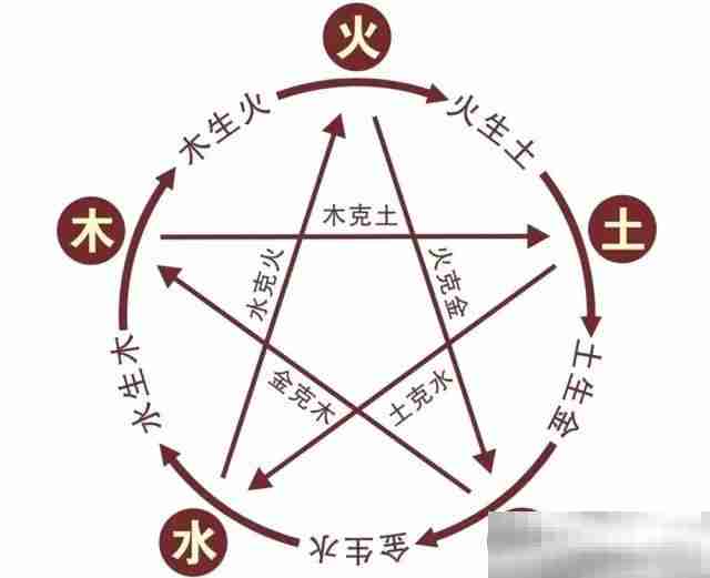 《修仙奇谭》装备熔炼解析