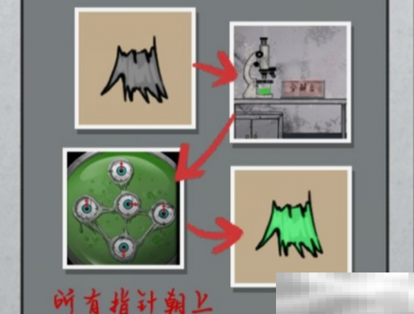 《山村老屋2之废弃医院》转动眼睛方法