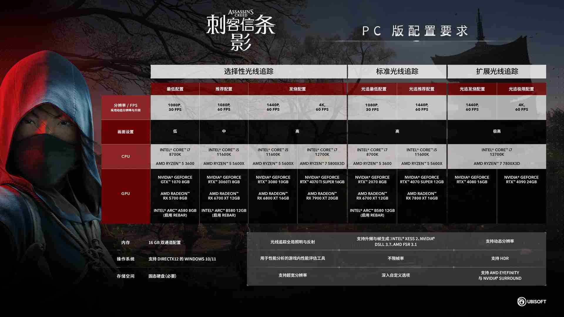高度自定义优化黑科技 《刺客信条：影》技术问答一览