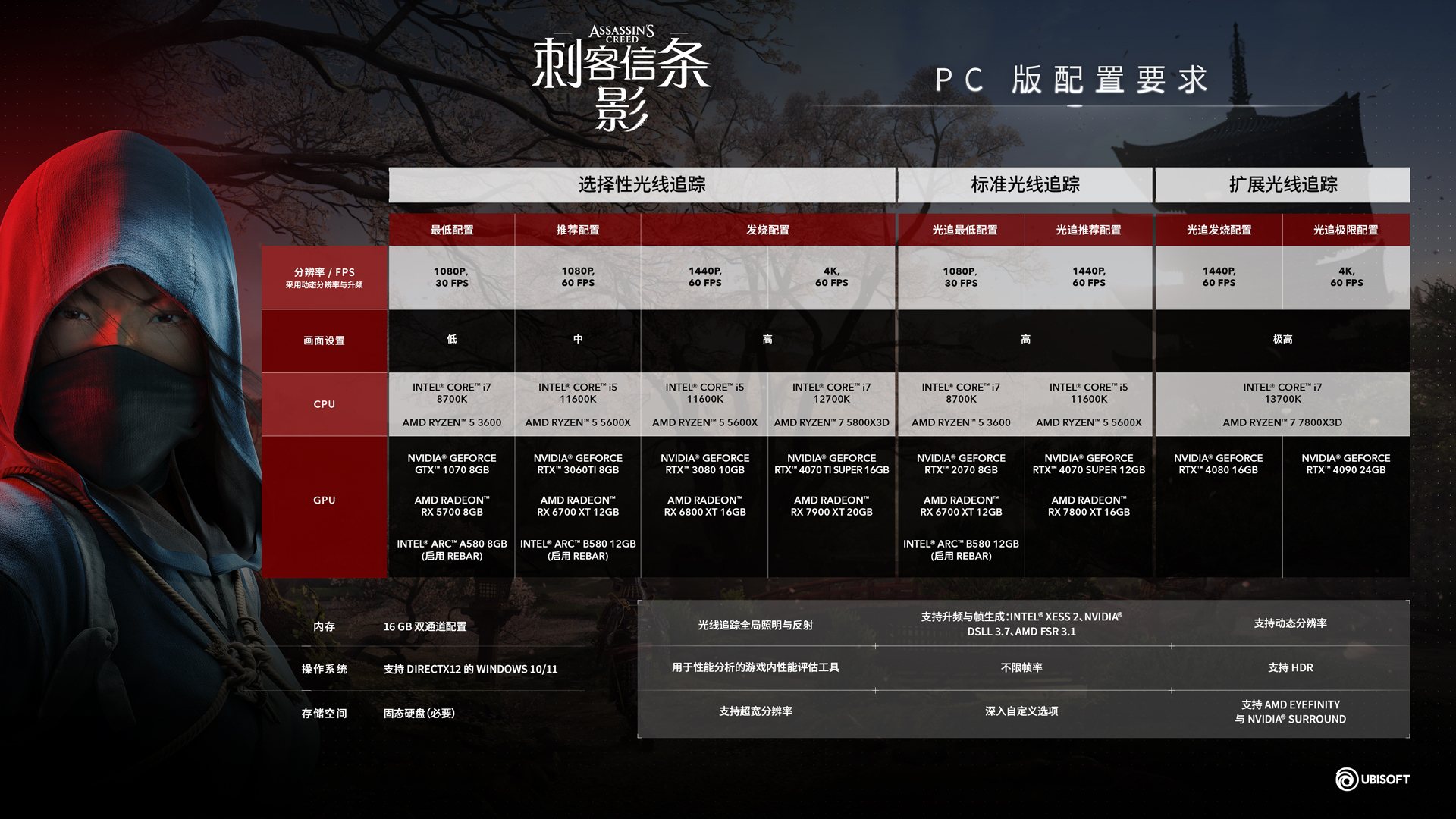 高度自定义优化黑科技 《刺客信条：影》技术问答一览