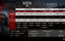 高度自定义优化黑科技 《刺客信条：影》技术问答一览