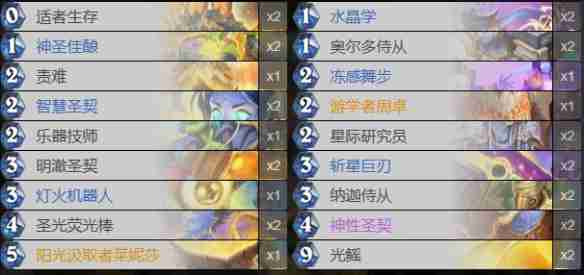 《炉石传说》最新版本周卓圣契骑卡组代码分享