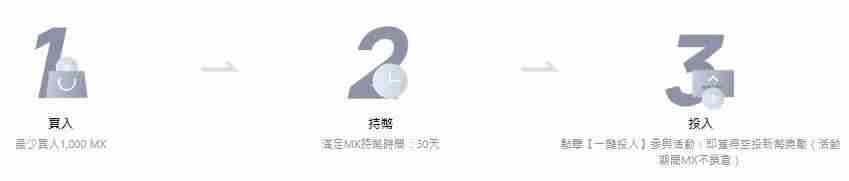 MEXC Launchpool是什么？新手参与资格和条件、如何参与？