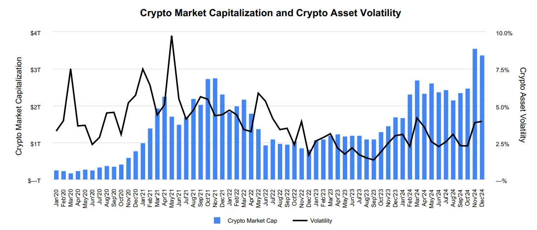 詳解 Coinbase 最新財報：2024 年全年收入近 66 億美元，Q4 實現三年最大季度營收