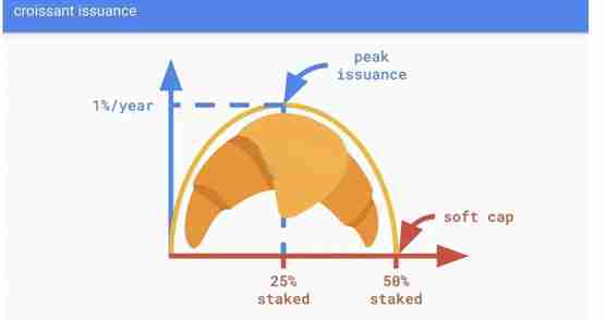 Justin Drake:以太坊很快重返通缩!解读比特币有安全风险吗