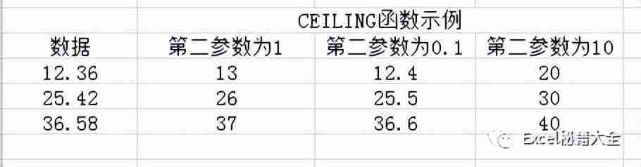 Excel四舍五入函数详解,操作技巧帮你快速实现数据处理