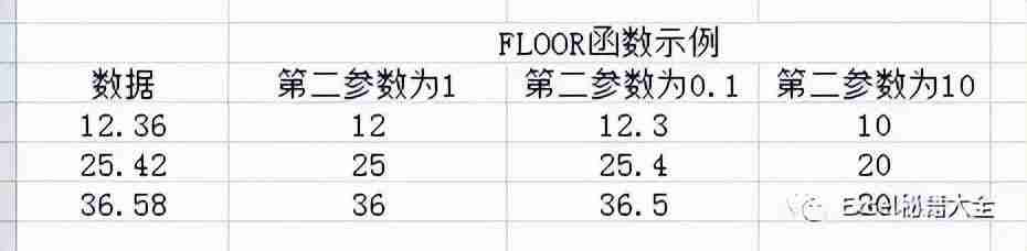 Excel四舍五入函数详解,操作技巧帮你快速实现数据处理