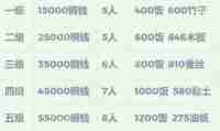 《江南百景图》雷峰塔脚下的寺庙在哪 雷峰塔脚下的寺庙位置