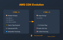 从AWS CDK VO CDK V2迁移