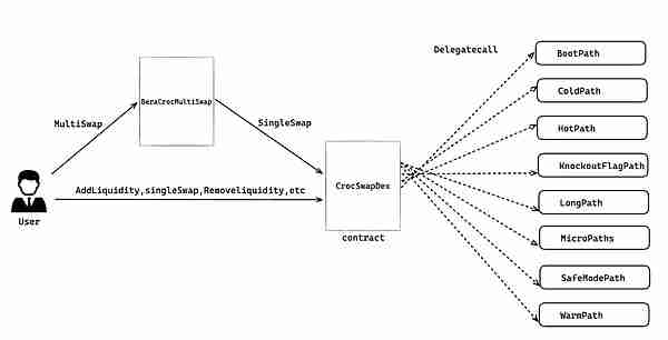 探索Berachain:原生协议与技术要点分析