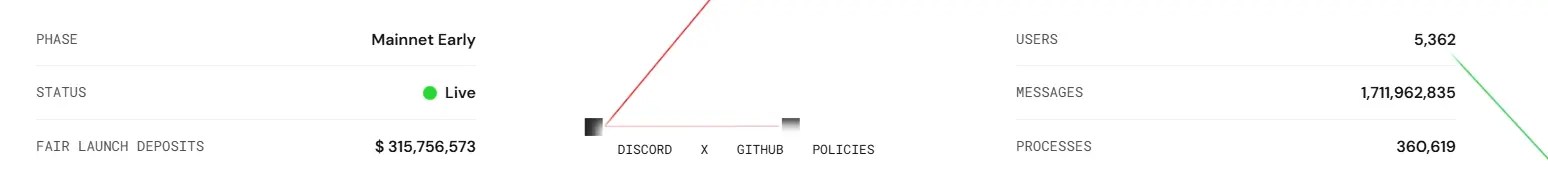 AO 空投疲软与生态停滞:Arweave 新推的“去中心化计算”叙事失灵了吗