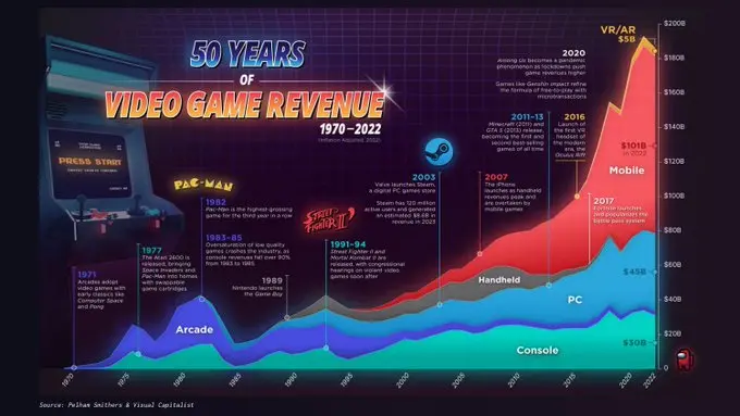 消费者加密货币市场洞察:颠覆、整合与增长机遇