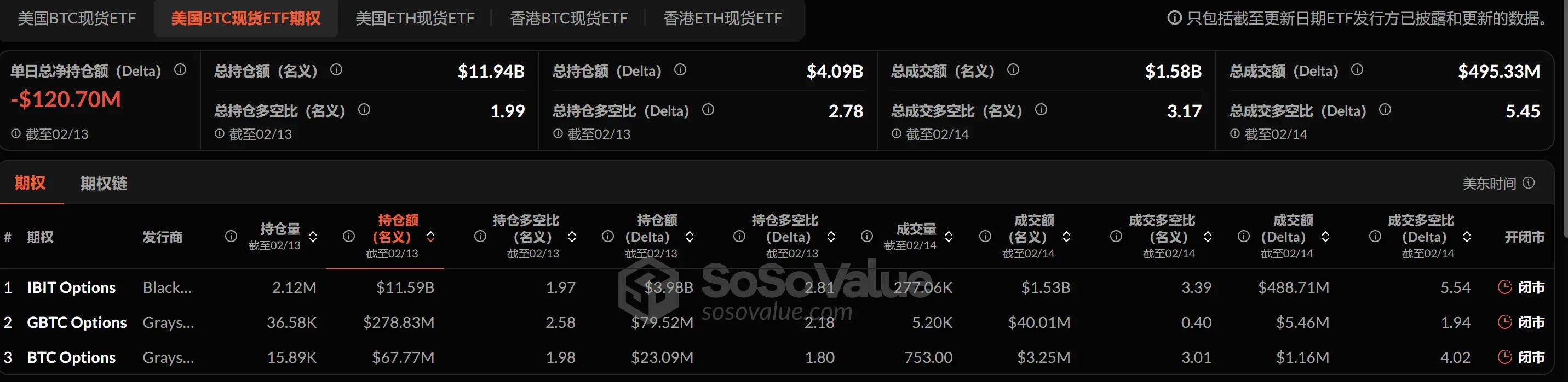 加密 ETF 周报 | 上周好意思国比特币现货 ETF 净流出 5.8 亿好意思元，SEC 已受理 21Shares 等 Sol 现货 ETF 恳求