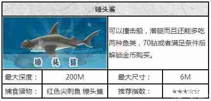 饥饿的鲨鱼进化潜艇在哪里  饥饿的鲨鱼进化潜水艇任务完成心得分享
