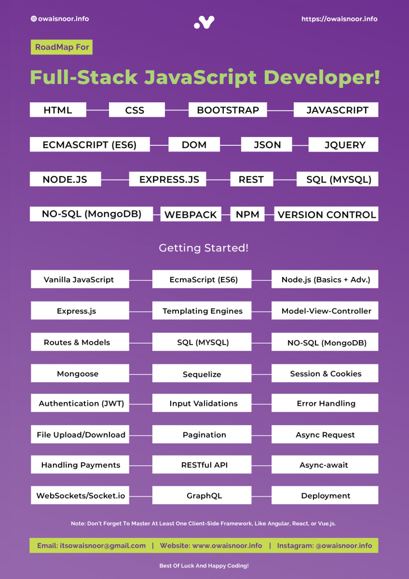 完整堆栈JavaScript开发人员的路线图